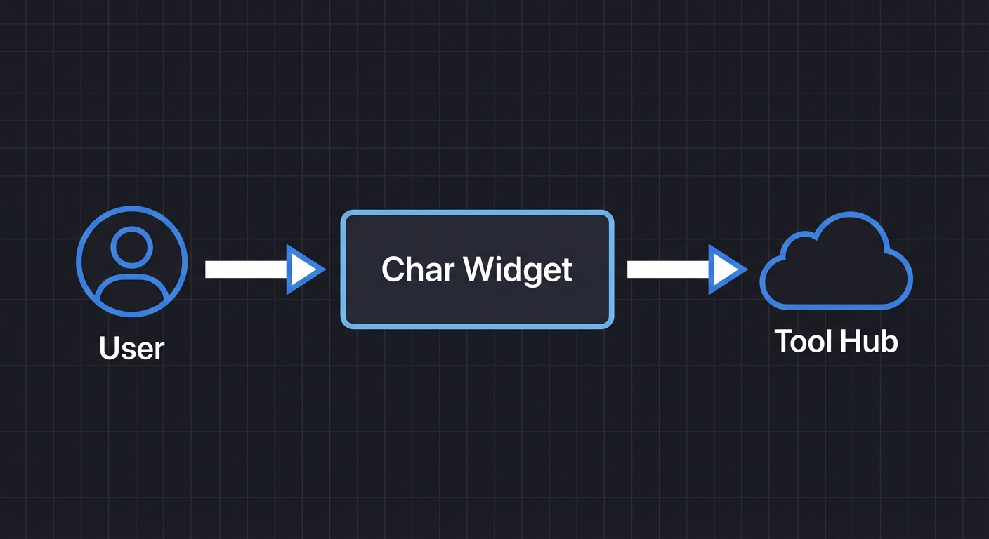 Introduction - Char